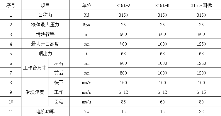 315噸四柱液壓機(jī)參數(shù).png