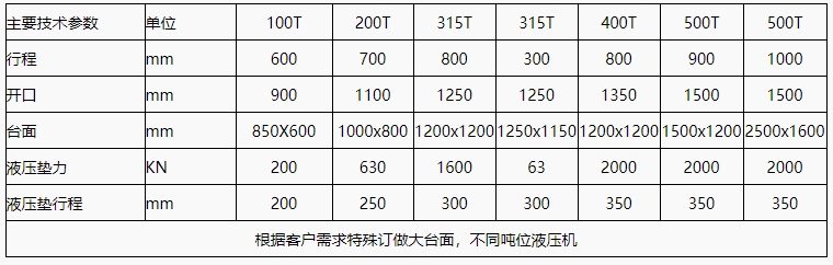 315t龍門液壓機參數(shù).png