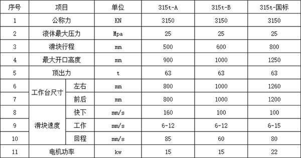 315噸四柱液壓機參數(shù).png